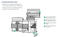 OSS Series Orbital Motion Shrink Side Sealers - 2