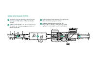 E-Pack Series E-Commerce Packaging Systems - 9