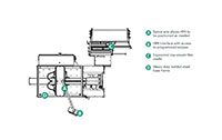 BVS Series Typical Machine Layout