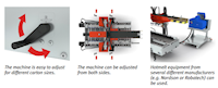 HM-4200 Automatic Hot-Melt Case Sealers - 2