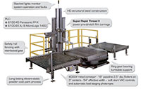 Model 6100 Conveyorized Automatic Stretch Wrappers - 2