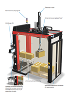 Robot-In-A-Box Palletizing Robots - 4