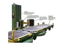 Synergy 5 Conveyorized Automatic Stretch Wrap Systems - Features