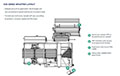 OSS Series Orbital Motion Shrink Side Sealers - 2